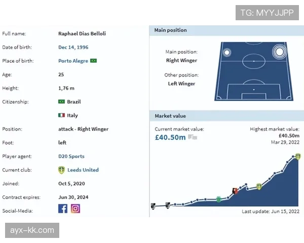 维尼修斯 vs 马丁内利：巴西边锋成长路径分化解析