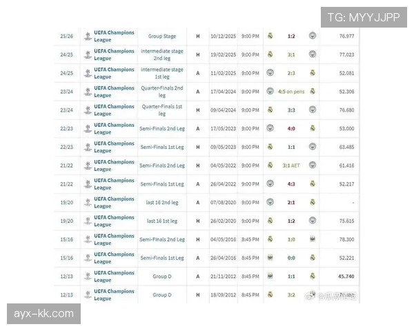 皇马欧冠争冠压力上升，淘汰赛表现波动影响前景